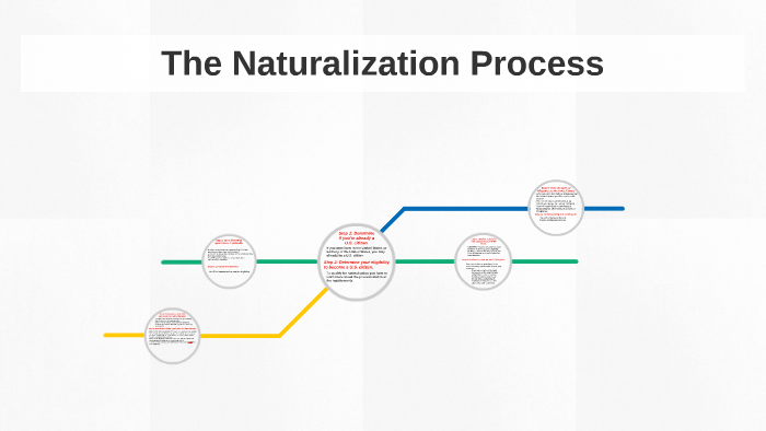 naturalization-process-by-jordan-hernandez