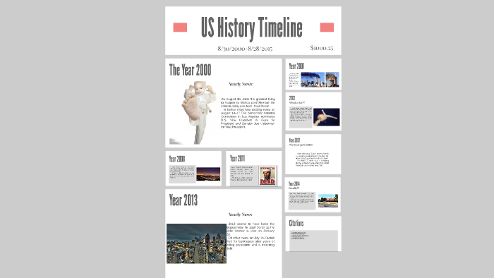 US History Timeline by Saul Duran on Prezi
