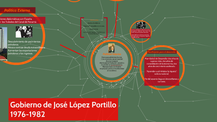 Gobierno de José López Portillo by Samm Mtz M on Prezi