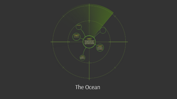 The Ocean by Eduardo on Prezi