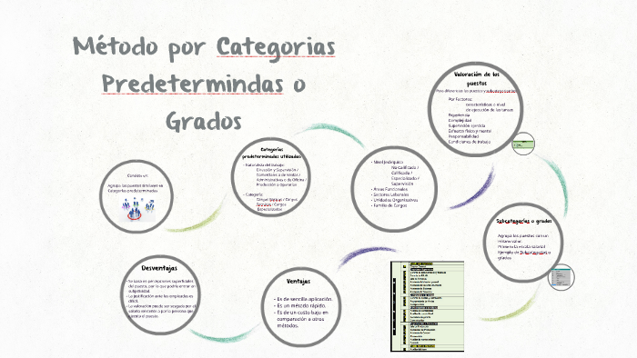 Método por Categorías predeterminadas o grados by Caro0731