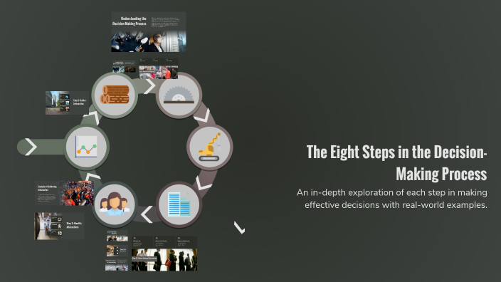 The Eight Steps in the Decision-Making Process by Seema Damra on Prezi
