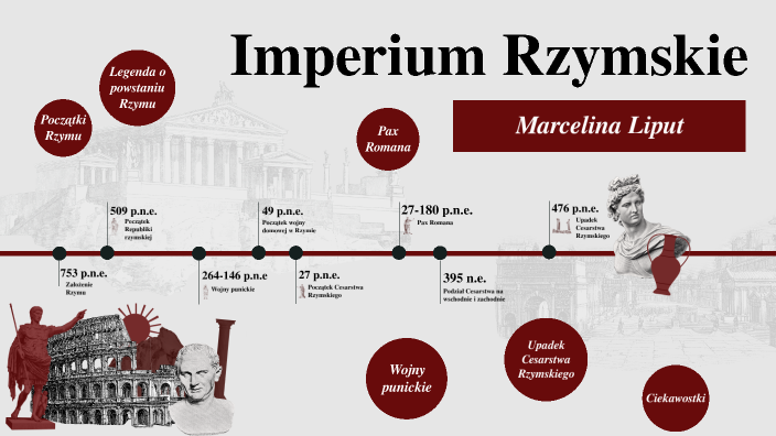 Imperium Rzymskie by Marcelina Liput on Prezi