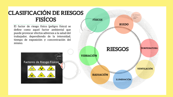 Clasificacion De Riesgo