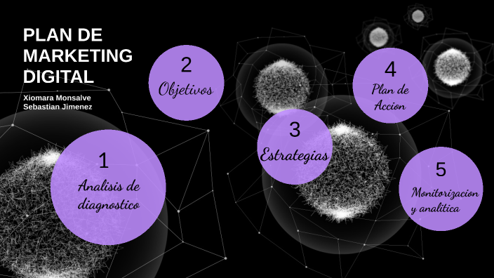 PLAN DE MARKETING DIGITAL by xiomara Monsalve Montoya on Prezi