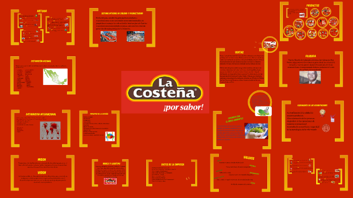 LA COSTEÑA ESR 1552 ADMINISTRACIÓN ESTRATÉGICA by Rocío Gutiérrez Cerón