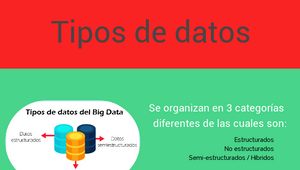 Tipos de datos by pedro antonio astorga perez on Prezi Design