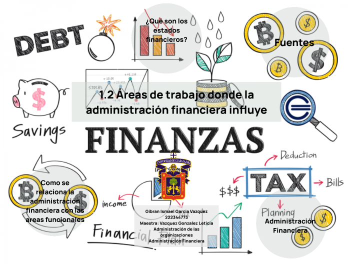 1.2 Areas de trabajo donde la administración financiera influye by ...