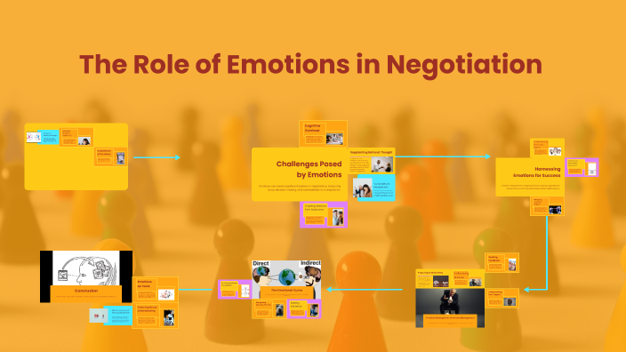 The Role of Emotions in Negotiation by Ashley Ayres on Prezi