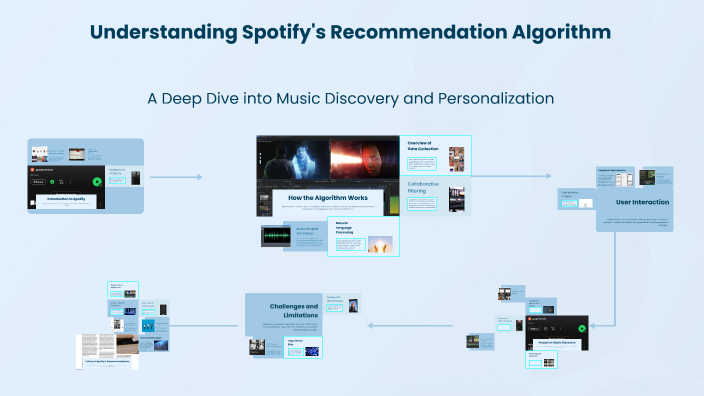 Understanding Spotify's Recommendation Algorithm by Matúš Piaček on Prezi