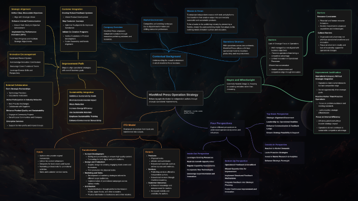 8004OMGT v2 by Blake Innes on Prezi