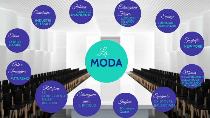Tesine Moda ALE TESINA MODA by Alessandra Salicone on Prezi