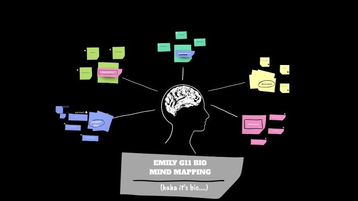 EMILY G11 BIO MIND MAPPING by EMILY YUAN (Student) on Prezi