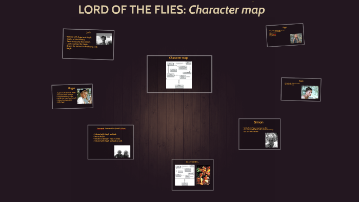 Lord Of The Flies Character Map By Amanda De Armas