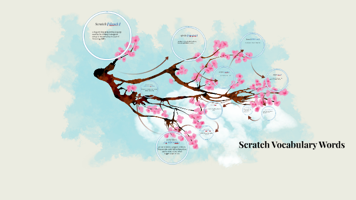 Scratch Vocabulary Words by Rex Yadao on Prezi