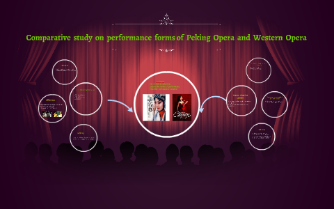 Comparative study on performance forms of Peking Opera by 罗 侠 on Prezi