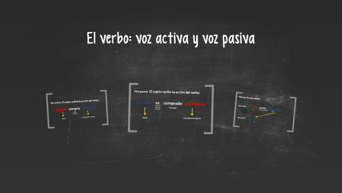 El Verbo: Voz Activa Y Voz Pasiva By Juan Antonio Luque Gonzalez On Prezi