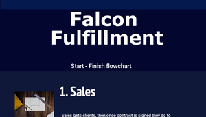 Falcon Flowchart by Syndus Alshemary on Prezi Design