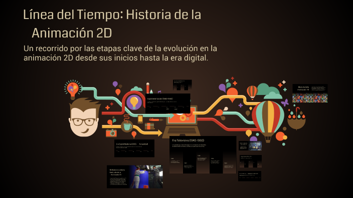 Línea del Tiempo: Historia de la Animación 2D by Wendy Elizabeth ...