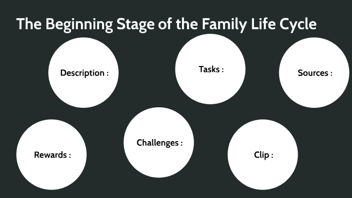 the-beginning-stage-of-the-family-life-cycle-by-emma-woodall-on-prezi