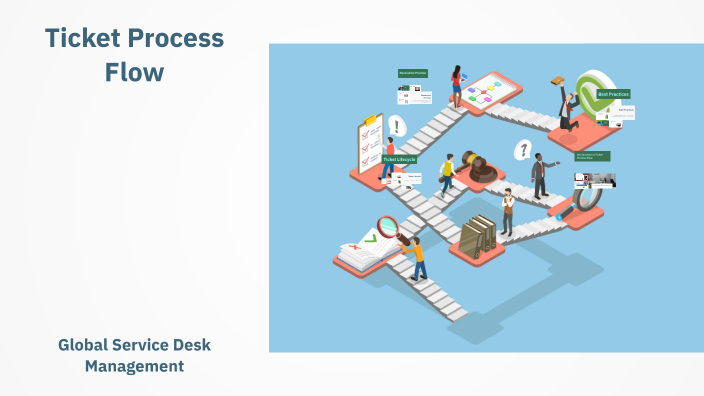 Ticket Process Flow by Giridhar J on Prezi