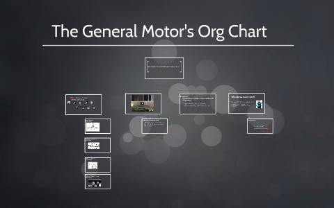 GM Org Chart by Alina Fiskina on Prezi Next