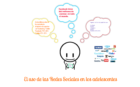 uso de las redes sociales by ana mayela sanchez leon on Prezi