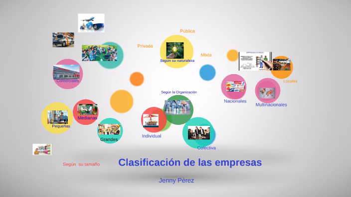 Collage sobre la Clasificaciòn de las empresas by Norma Landa on Prezi
