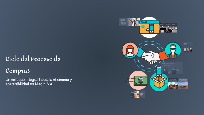 Ciclo del Proceso de Compras by maria teresa on Prezi