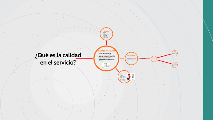 ¿Qué es la calidad en el servicio? by Daniela Rivero on Prezi