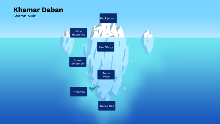 The Khamar Daban Incident By Sharon Muir On Prezi