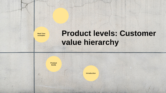 Product Levels: Customer Value Hierarchy By Drithi Reddy On Prezi