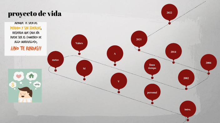 proyecto de vida by Fredy alexander Garcia gomez on Prezi