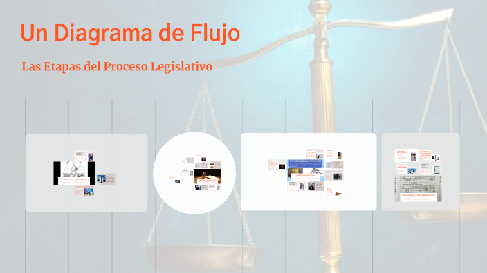 Un Diagrama de Flujo by Pedraza Rodríguez José Alejandro on Prezi