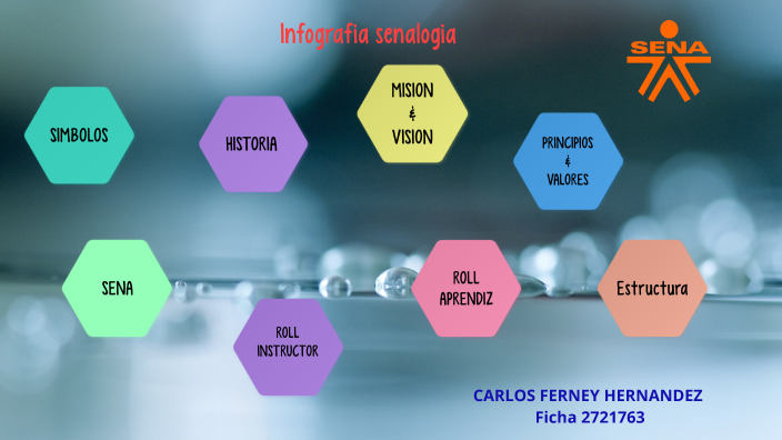 INFOGRAFIA SENA By Carlos F Hernandez On Prezi