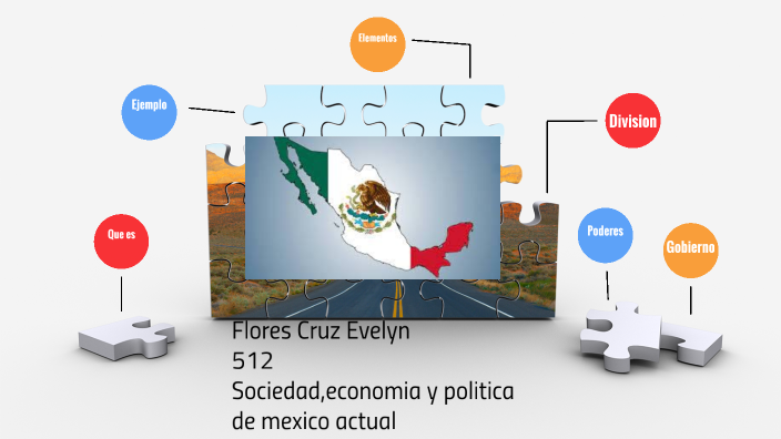 Estructura del Estado Mexicano by Evelyn Flores on Prezi