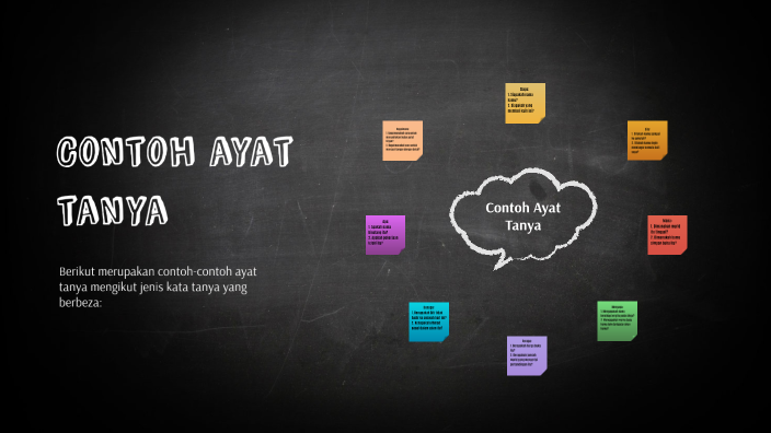 Contoh ayat tanya by NUR NABIHAH BINTI ADNAN IPG-Pelajar on Prezi