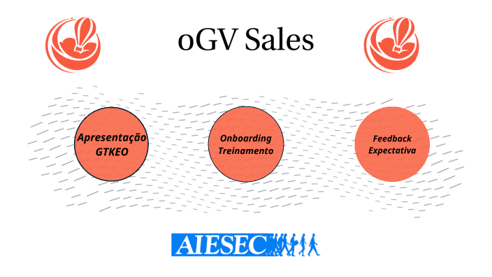 Treinamento oGV Sales - Aiesec by Jhonnys Nascimento Rafael on Prezi