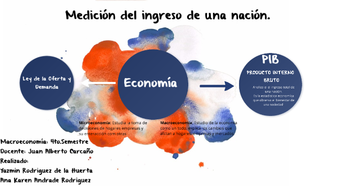Medición del ingreso de una nación by Karen Andrade Rodriguez on Prezi