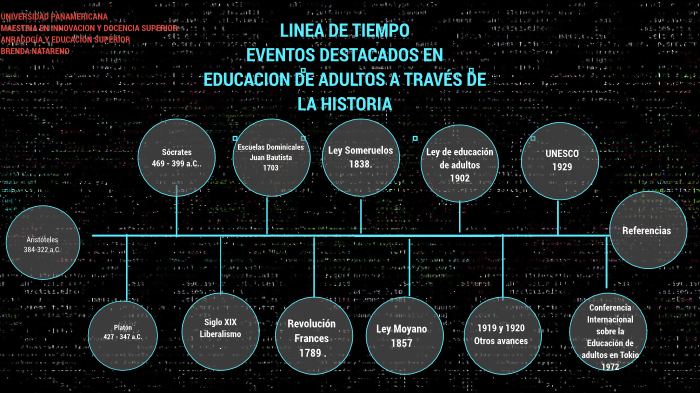 Antecedentes Historicos De La Educacion Para Adultos