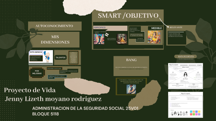 Proyecto de Vida Jenny by JENNY LIZETH RODRIGUEZ MOYANO on Prezi
