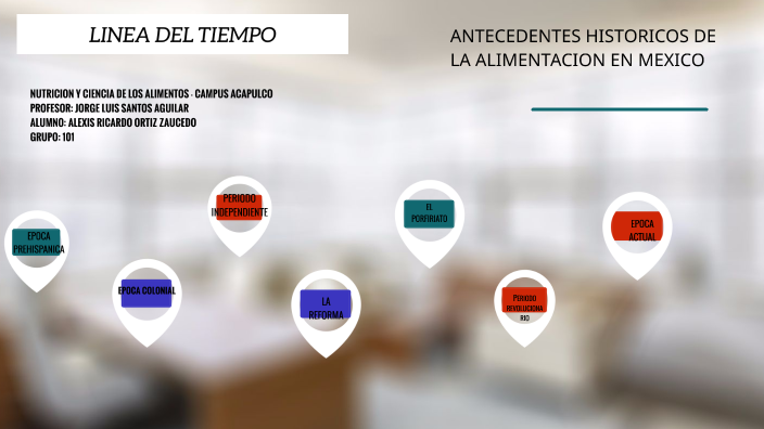 Antecedentes Historicos De La Alimentacion En Mexico