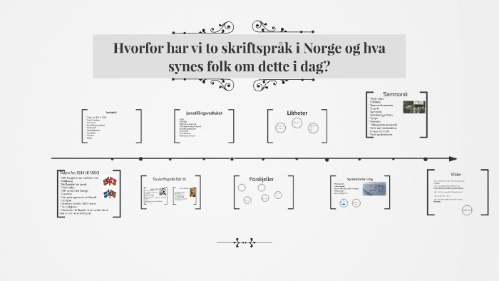 Hvorfor har vi to skriftspråk i Norge og hva synes by sekki prezi on Prezi