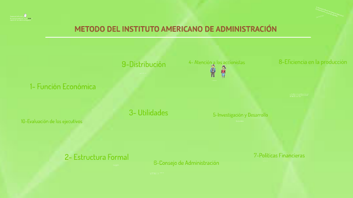 Metodo Del Instituto Americano De La Administracion
