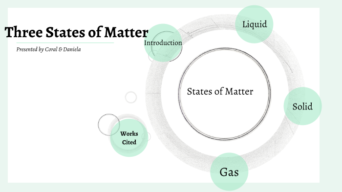 States of Matter by Coral Martinez on Prezi