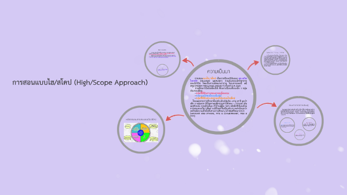 การสอนแบบไฮ/สโคป (High/Scope Approach) by ote veerayut on Prezi