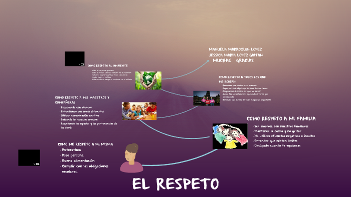 EL RESPETO by on Prezi