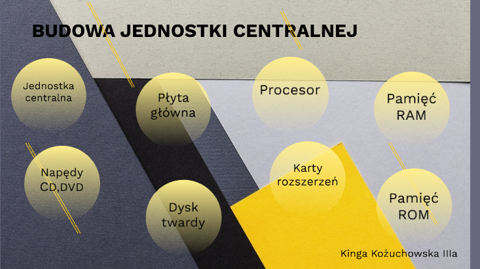 Budowa jednostki centralnej by Kinga Kożuchowska on Prezi