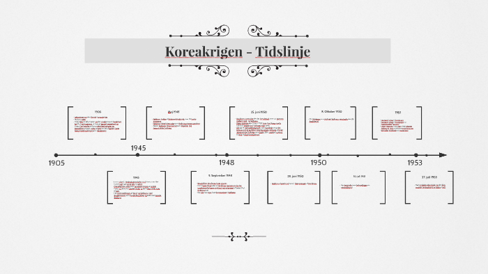 Koreakrigen - Tidslinje by Line Viggers on Prezi