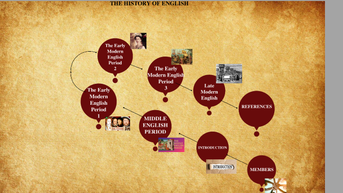 The history of English by andres velasquez on Prezi